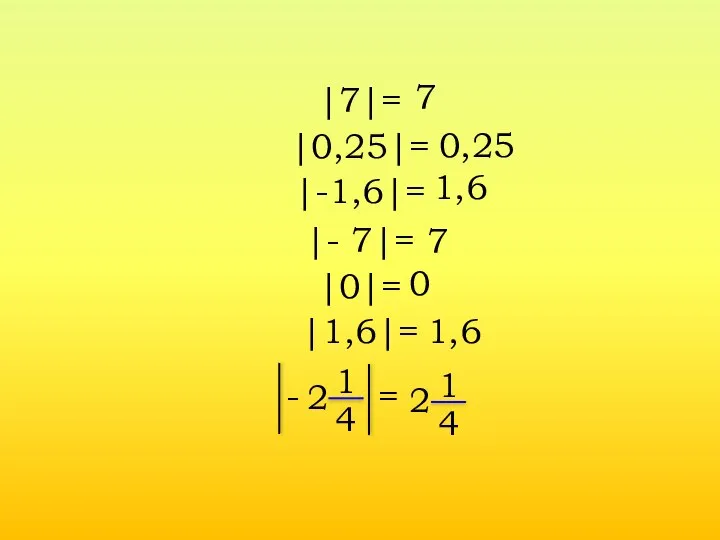 1 4 2 - = |7|= |0,25|= |-1,6|= |- 7|= |0|=