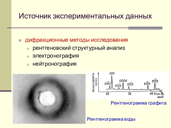 Источник экспериментальных данных дифракционные методы исследования рентгеновский структурный анализ электронография нейтронография Рентгенограмма графита Рентгенограмма воды