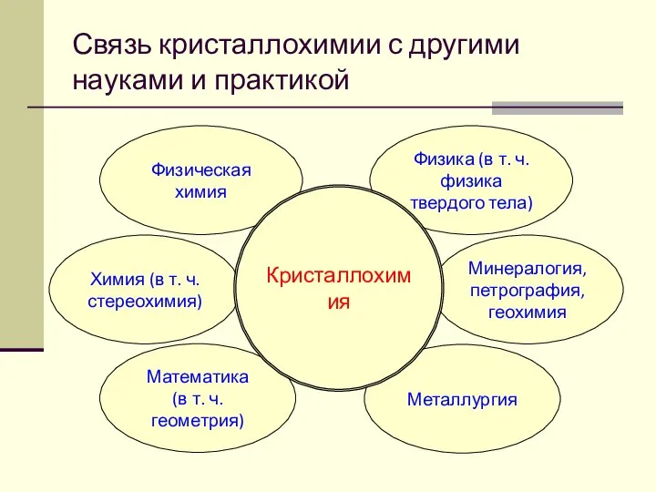 Связь кристаллохимии с другими науками и практикой