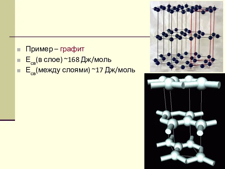 Пример – графит Есв(в слое) ~168 Дж/моль Есв(между слоями) ~17 Дж/моль