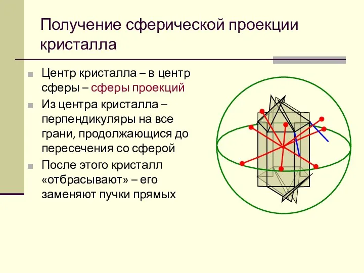 Центр кристалла – в центр сферы – сферы проекций Из центра