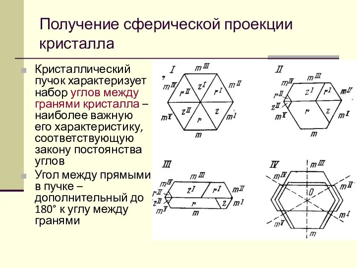 Кристаллический пучок характеризует набор углов между гранями кристалла – наиболее важную