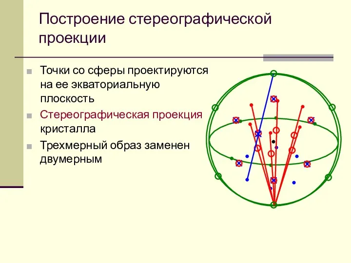 Построение стереографической проекции Точки со сферы проектируются на ее экваториальную плоскость