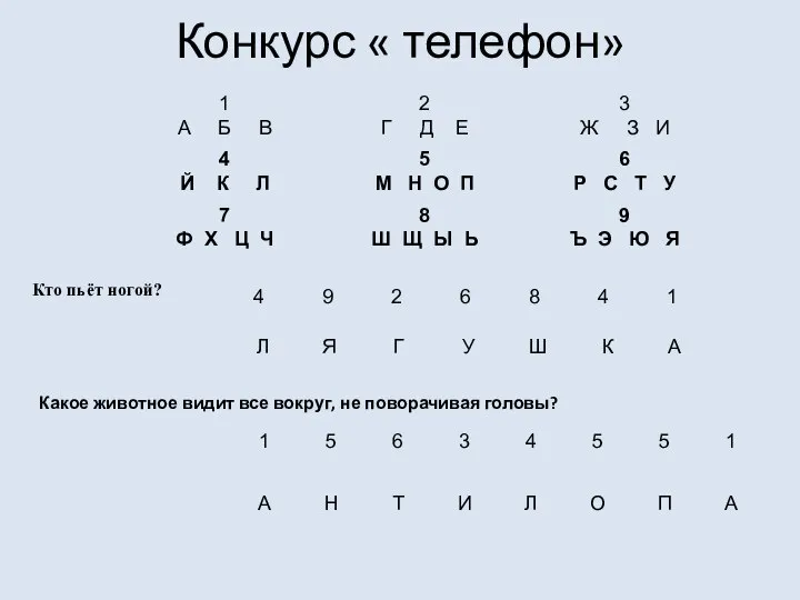 Конкурс « телефон» Кто пьёт ногой? Какое животное видит все вокруг, не поворачивая головы?