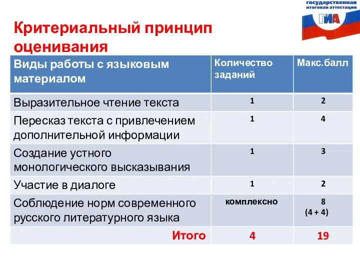 Критериальный принцип оценивания