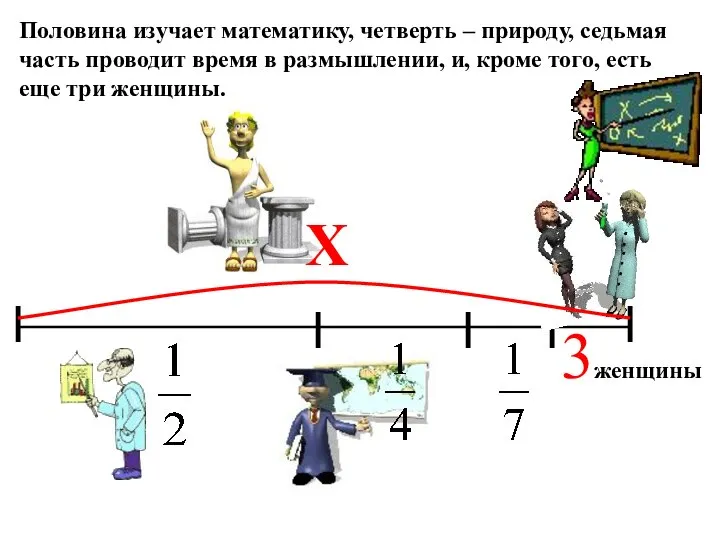 Половина изучает математику, четверть – природу, седьмая часть проводит время в