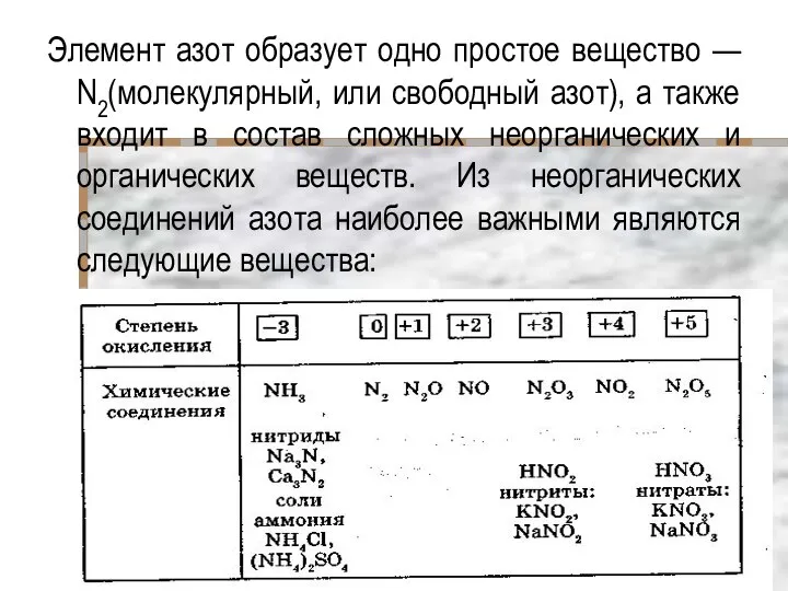 Элемент азот образует одно простое вещество — N2(молекулярный, или свободный азот),