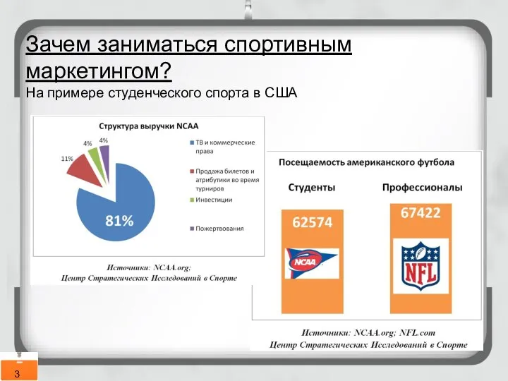 Зачем заниматься спортивным маркетингом? На примере студенческого спорта в США