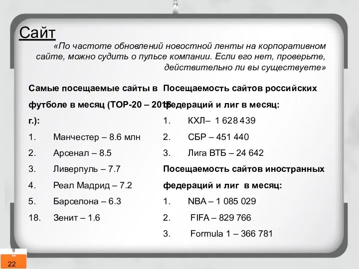 Сайт «По частоте обновлений новостной ленты на корпоративном сайте, можно судить