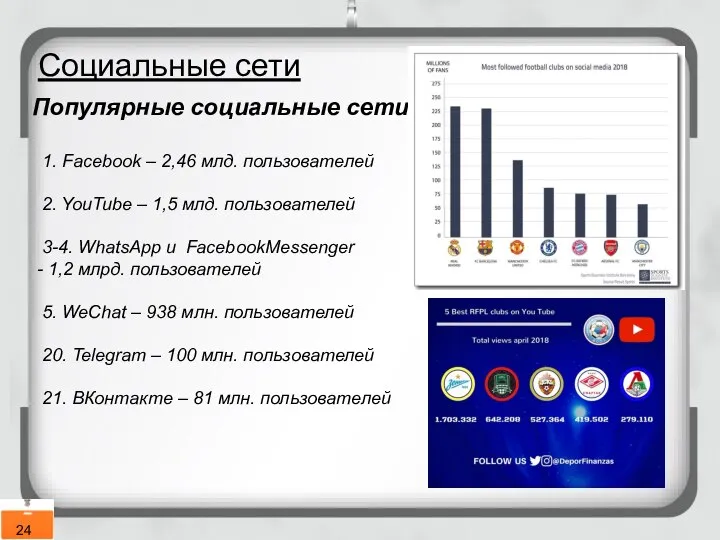 Социальные сети Популярные социальные сети 1. Facebook – 2,46 млд. пользователей