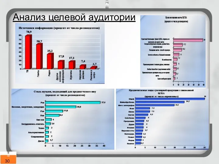 Анализ целевой аудитории