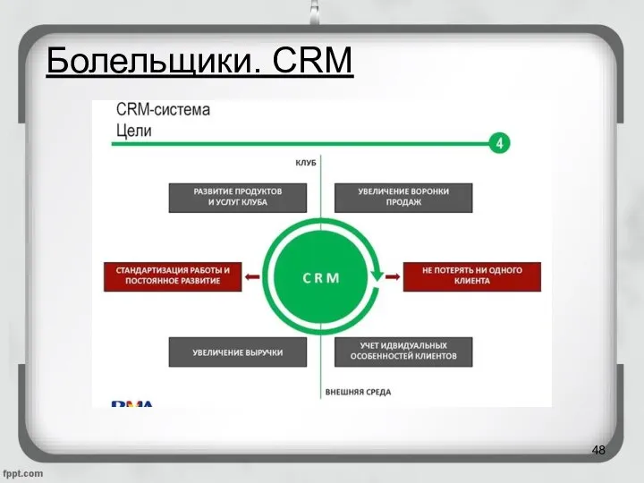 Болельщики. CRM