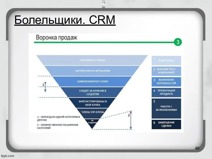 Болельщики. CRM