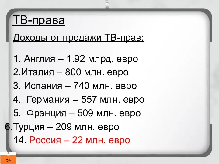 ТВ-права Доходы от продажи ТВ-прав: 1. Англия – 1.92 млрд. евро