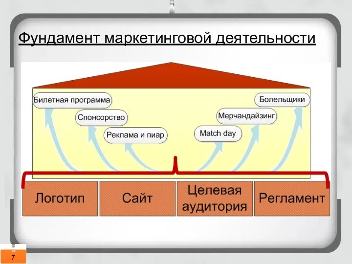 Фундамент маркетинговой деятельности