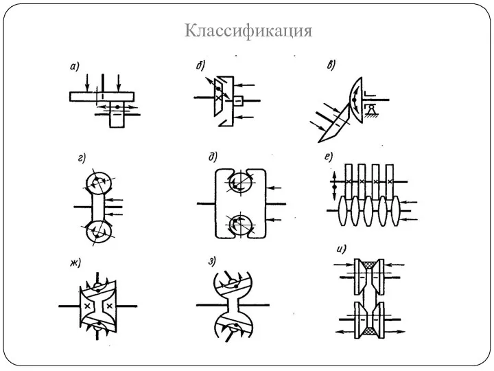 Классификация