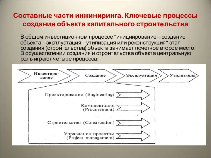 Составные части инжиниринга. Ключевые процессы создания объекта капитального строительства В общем