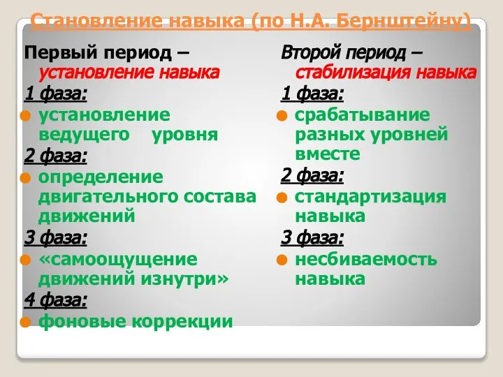 Становление навыка (по Н.А. Бернштейну) Первый период –установление навыка 1 фаза: