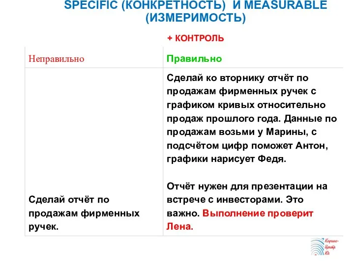 SPECIFIC (КОНКРЕТНОСТЬ) И MEASURABLE (ИЗМЕРИМОСТЬ) + КОНТРОЛЬ