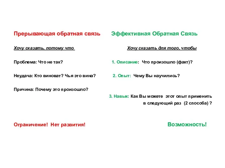 Прерывающая обратная связь Эффективная Обратная Связь Хочу сказать, потому что Хочу