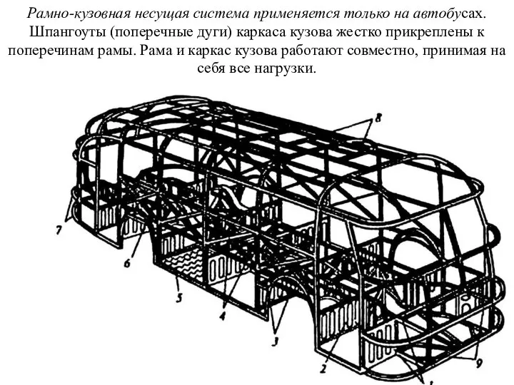 Рамно-кузовная несущая система применяется только на автобусах. Шпангоуты (поперечные дуги) каркаса