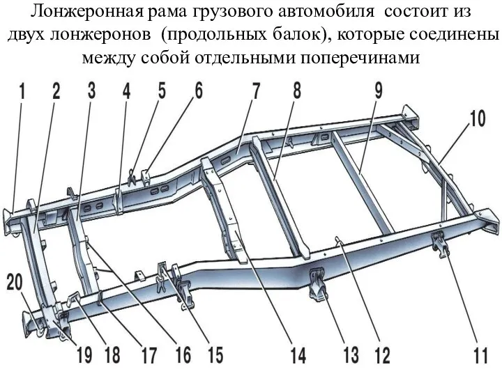 Лонжеронная рама грузового автомобиля состоит из двух лонжеронов (продольных балок), которые соединены между собой отдельными поперечинами