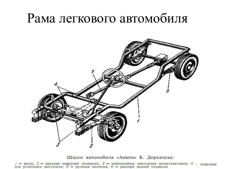 Рама легкового автомобиля