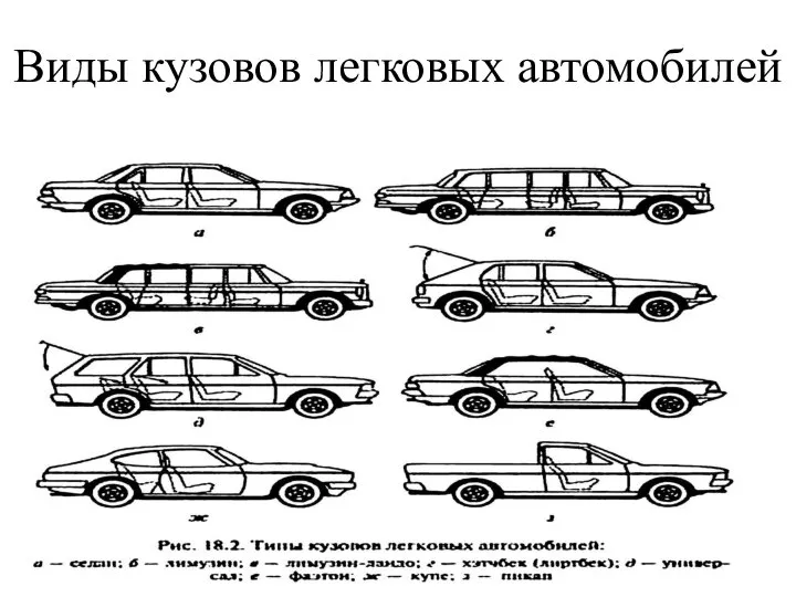 Виды кузовов легковых автомобилей