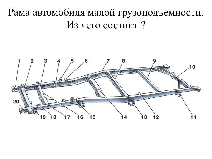 Рама автомобиля малой грузоподъемности. Из чего состоит ?