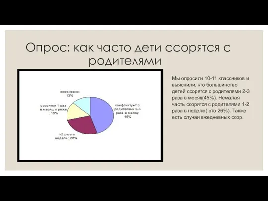 Опрос: как часто дети ссорятся с родителями Мы опросили 10-11 классников