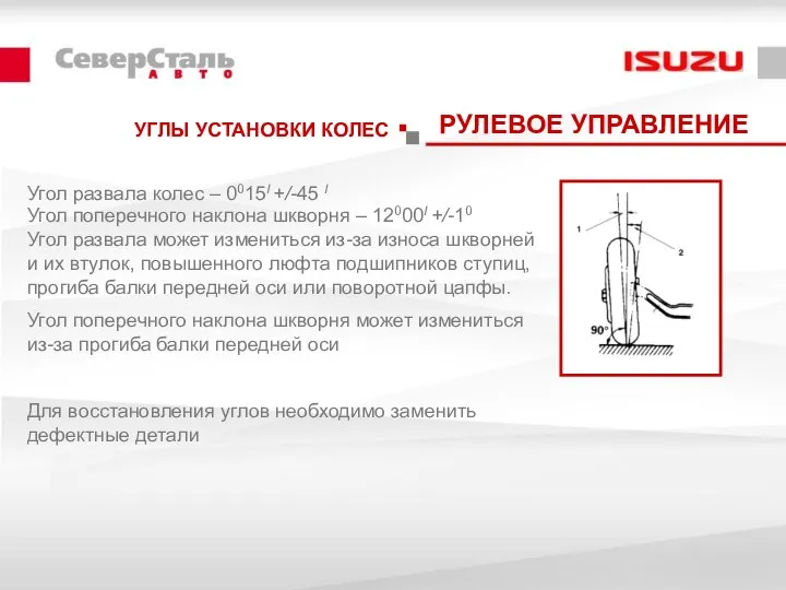 УГЛЫ УСТАНОВКИ КОЛЕС РУЛЕВОЕ УПРАВЛЕНИЕ Угол развала колес – 0015I +/-45