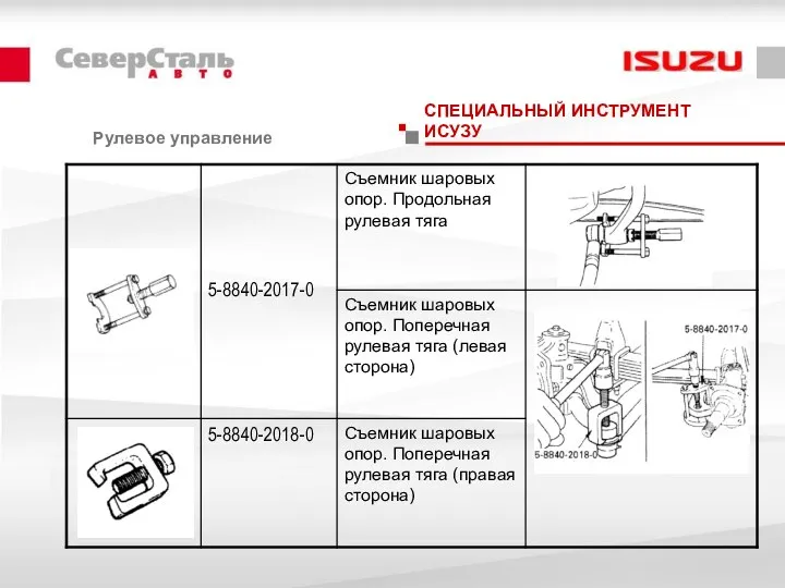 Рулевое управление СПЕЦИАЛЬНЫЙ ИНСТРУМЕНТ ИСУЗУ