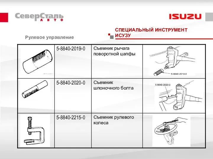 СПЕЦИАЛЬНЫЙ ИНСТРУМЕНТ ИСУЗУ Рулевое управление