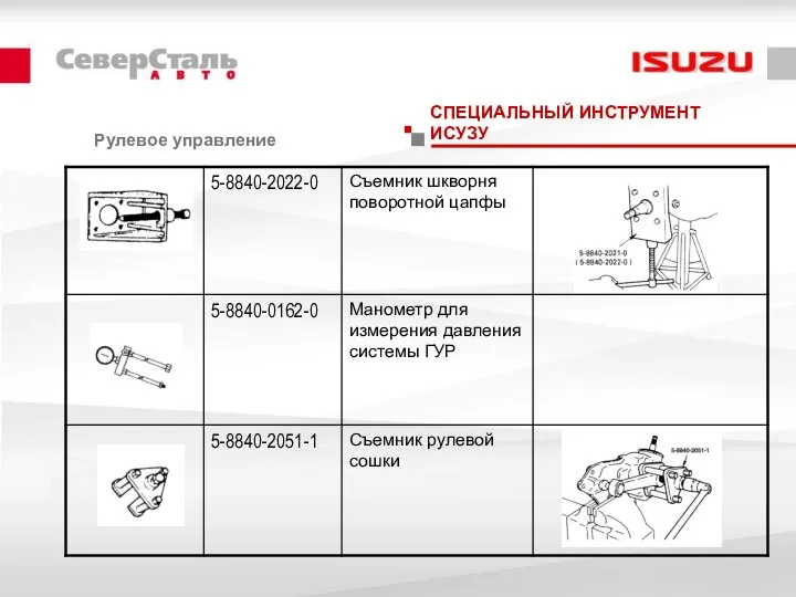 СПЕЦИАЛЬНЫЙ ИНСТРУМЕНТ ИСУЗУ Рулевое управление