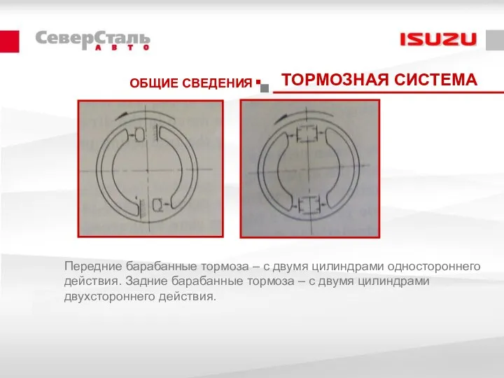 ОБЩИЕ СВЕДЕНИЯ ТОРМОЗНАЯ СИСТЕМА Передние барабанные тормоза – с двумя цилиндрами