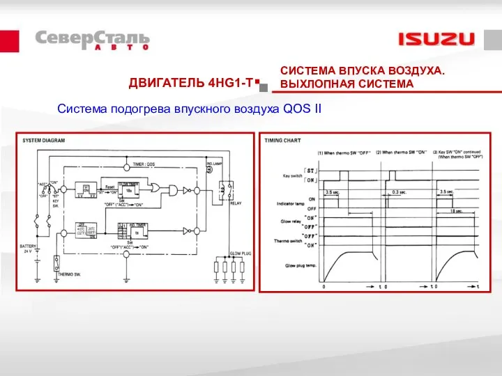 ДВИГАТЕЛЬ 4HG1-T Система подогрева впускного воздуха QOS II СИСТЕМА ВПУСКА ВОЗДУХА. ВЫХЛОПНАЯ СИСТЕМА