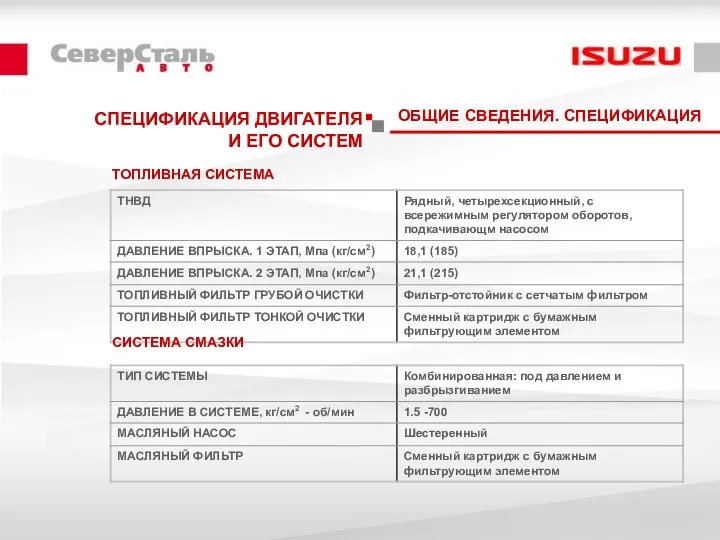 СПЕЦИФИКАЦИЯ ДВИГАТЕЛЯ И ЕГО СИСТЕМ ТОПЛИВНАЯ СИСТЕМА СИСТЕМА СМАЗКИ ОБЩИЕ СВЕДЕНИЯ. СПЕЦИФИКАЦИЯ