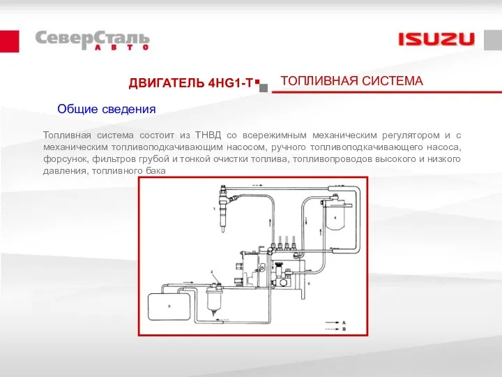 ДВИГАТЕЛЬ 4HG1-T ТОПЛИВНАЯ СИСТЕМА Общие сведения Топливная система состоит из ТНВД