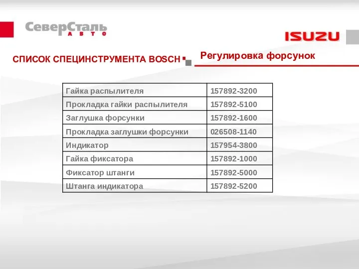 Регулировка форсунок СПИСОК СПЕЦИНСТРУМЕНТА BOSCH