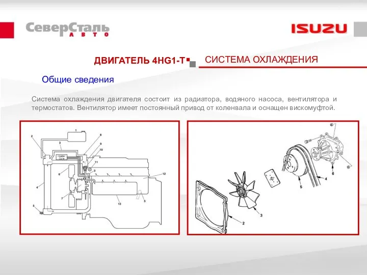 ДВИГАТЕЛЬ 4HG1-T Общие сведения Система охлаждения двигателя состоит из радиатора, водяного