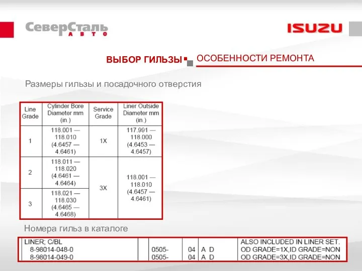 ВЫБОР ГИЛЬЗЫ Размеры гильзы и посадочного отверстия Номера гильз в каталоге ОСОБЕННОСТИ РЕМОНТА