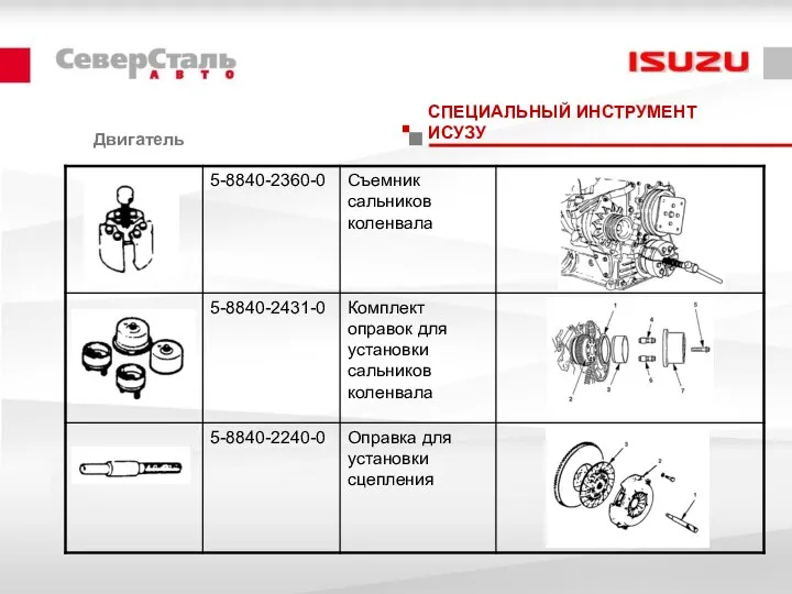 Двигатель СПЕЦИАЛЬНЫЙ ИНСТРУМЕНТ ИСУЗУ