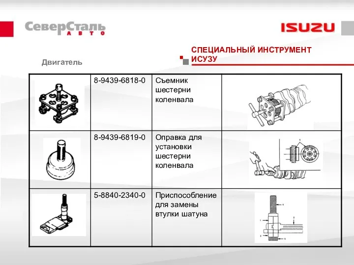 Двигатель СПЕЦИАЛЬНЫЙ ИНСТРУМЕНТ ИСУЗУ