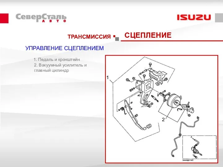 УПРАВЛЕНИЕ СЦЕПЛЕНИЕМ 1. Педаль и кронштейн 2. Вакуумный усилитель и главный цилиндр 1 2 ТРАНСМИССИЯ СЦЕПЛЕНИЕ