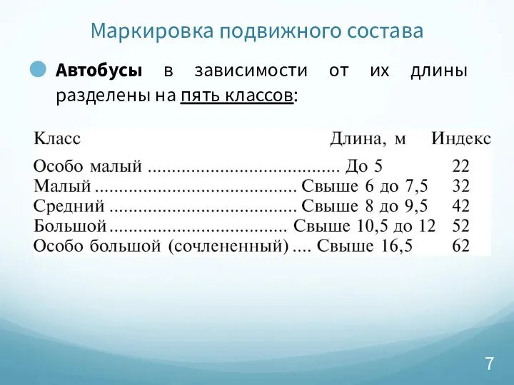 Маркировка подвижного состава Автобусы в зависимости от их длины разделены на пять классов: