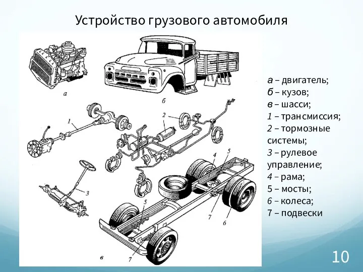 Устройство грузового автомобиля а – двигатель; б – кузов; в –