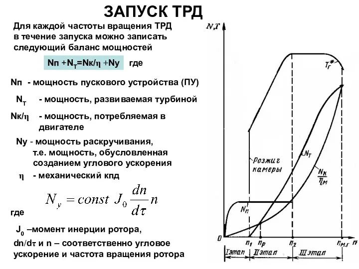 ЗАПУСК ТРД Nп +NT=Nк/η +Nу Для каждой частоты вращения ТРД в