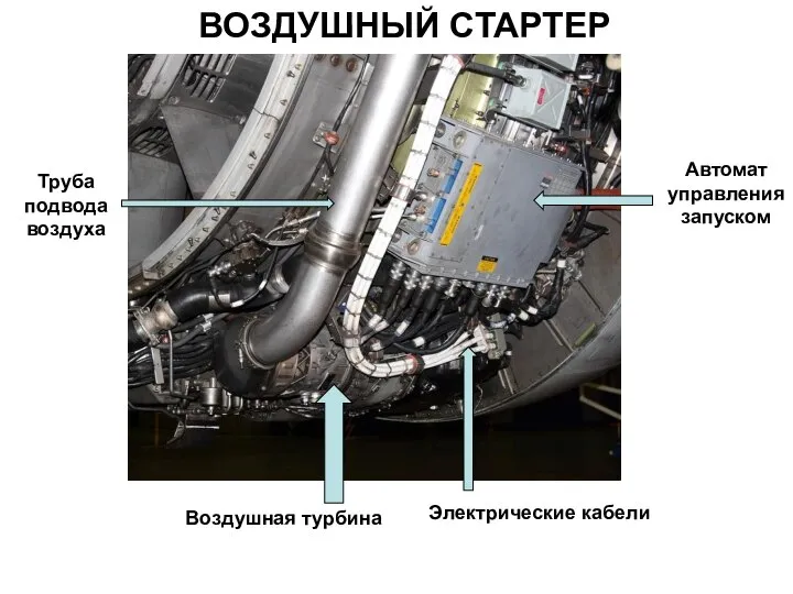 ВОЗДУШНЫЙ СТАРТЕР Труба подвода воздуха Воздушная турбина Автомат управления запуском Электрические кабели