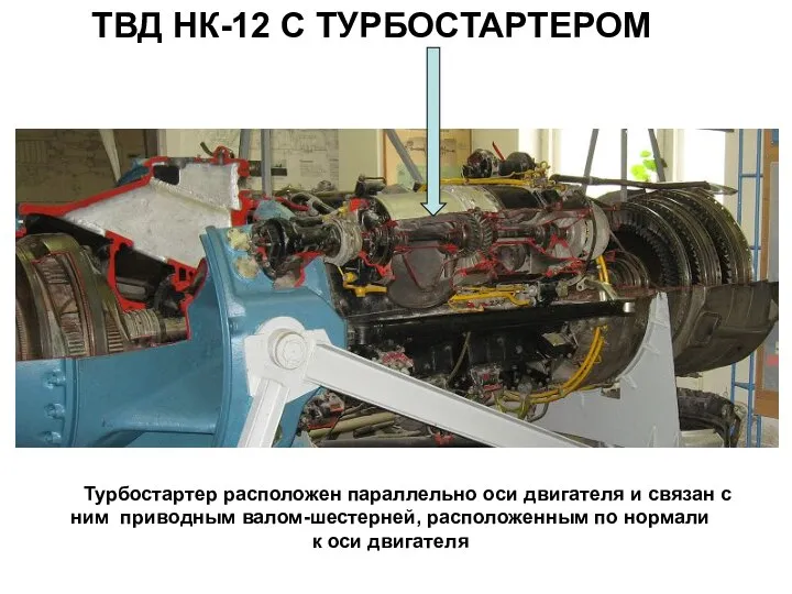 ТВД НК-12 С ТУРБОСТАРТЕРОМ Турбостартер расположен параллельно оси двигателя и связан