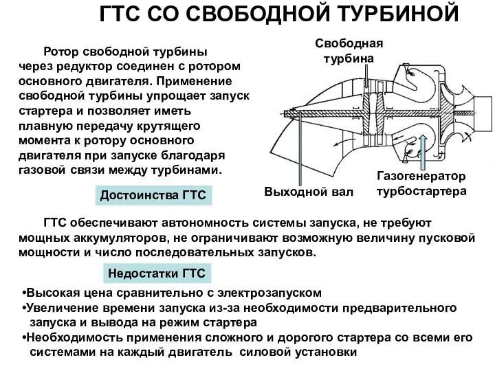 ГТС СО СВОБОДНОЙ ТУРБИНОЙ Ротор свободной турбины через редуктор соединен с